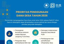 Pemerintah Tetapkan Prioritas Penggunaan Dana Desa Tahun 2026 Dengan Anggaran Mencapai Rp60,57 Triliun