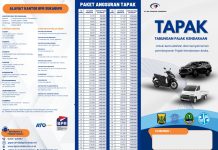 Program Tapak dari BPR Sukabumi Mempermudah Masyarakat Bayar PKB