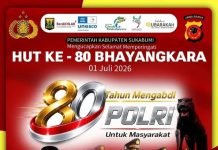 BAPPERIDA Kabupaten Sukabumi Mengucapkan Selamat HUT Ke-80 Bhayangkara