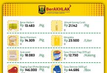 Update Rata Rata Harga Bahan Pokok di Kabupaten Sukabumi, Rabu 8 Juli 2026