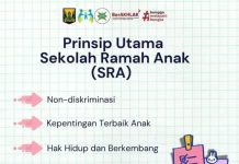 Prinsif Utama Sekolah Ramah Anak (SRA)