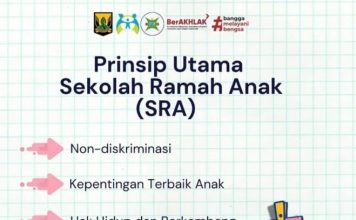 Prinsif Utama Sekolah Ramah Anak (SRA)