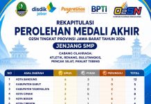 Inilah Hasil Rekapitulasi Akhir Perolehan Medali O2SN Jenjang SD dan SMP Tingkat Provinsi Jawa Barat Tahun 2026
