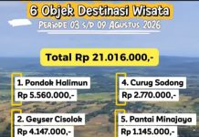 Update Retribusi Destinasi Wisata Kabupaten Sukabumi Periode 03 – 09 Agustus 2026