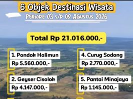 Update Retribusi Destinasi Wisata Kabupaten Sukabumi Periode 03 – 09 Agustus 2026