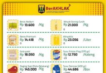 Rekapitulasi Rata-rata Harga Kebutuhan Pokok di Kabupaten Sukabumi, Periode: Senin, 24 Agustus 2026