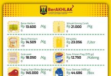 Rekapitulasi Harga Kebutuhan Pokok Kabupaten Sukabumi Per Kamis, 27 Agustus 2026