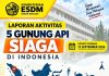 Sejumlah Gunung Api Berstatus Siaga, Badan Geologi Ingatkan Masyarakat Patuhi Radius Bahaya