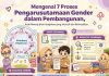 Mengenal 7 Proses Pengarusutamaan Gender Dalam Pembangunan, Kunci Mewujudkan Kebijakan Inklusif dan Berkeadilan
