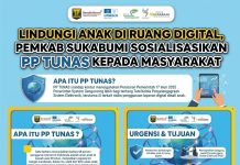 Lindungi Anak di Ruang Digital, Pemkab Sukabumi Sosialisasikan PP TUNAS kepada Masyarakat