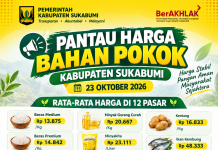 Harga Sembako Terkini Di Sukabumi Terungkap! Disdagin Pantau 12 Pasar, Cabai merah Besar Naik
