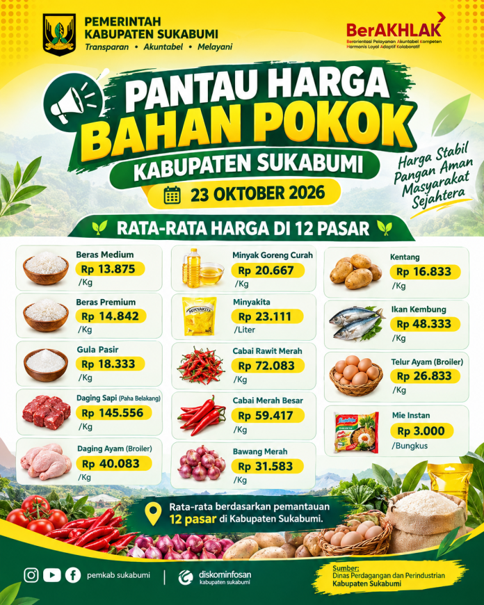 Infografis Pantau Harga Bahan Pokok Sukabumi
