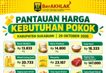 Pantau Harga Kebutuhan Pokok, Pemkab Sukabumi Rilis Data Terbaru 29 Oktober 2026